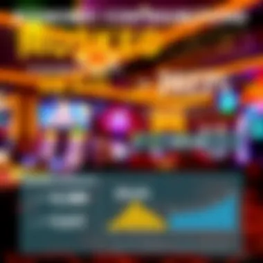 Infographic illustrating economic impact of Muskegon Casino in 2021